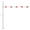 Height restriction barrier | cross tube length: 3000 mm | with Euro profile cylinder lock | to be fixed by plugs